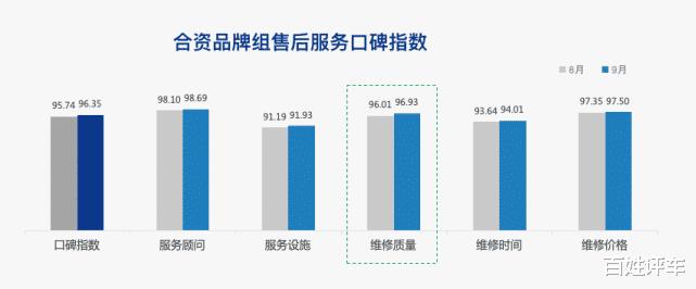 售后服务好不好 口碑好，售后服务不好怎么解决-第7张图片
