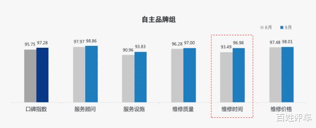 售后服务好不好 口碑好，售后服务不好怎么解决-第9张图片