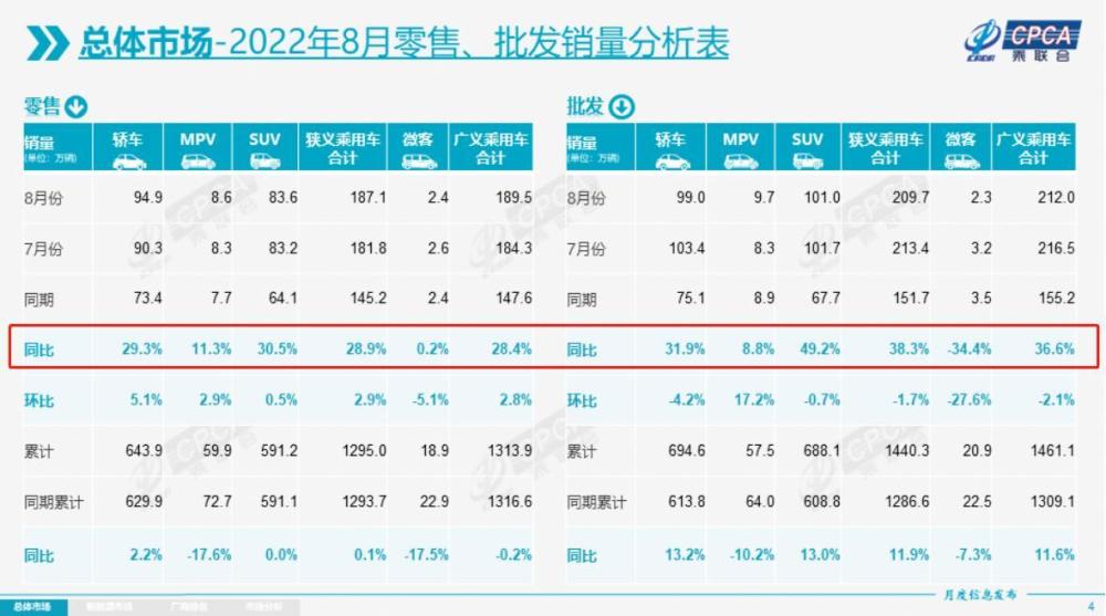 8月份汽车厂商销量排行，8月份汽车厂商销量排名-第1张图片