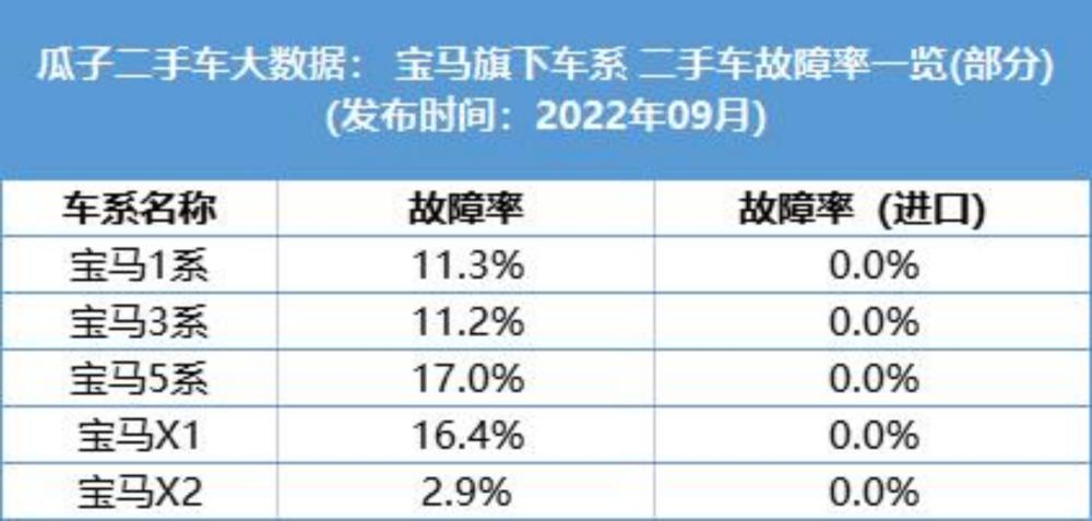 瓜子二手车路虎发现四，瓜子二手车路虎发现4-第5张图片