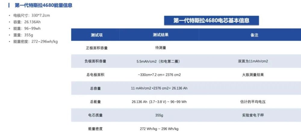 特斯拉机器人的电池够用吗，特斯拉机器人的电池够用不-第6张图片