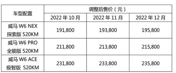 威马汽车w6预售价格，威马w6售价大概多少-第1张图片