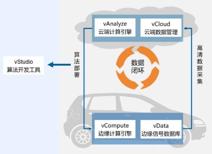 高效释放车联网数据价值的方法，高效释放车联网数据技术-第4张图片
