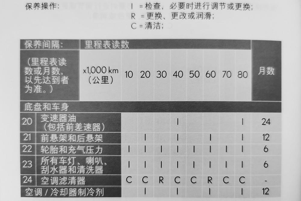 对于车辆变速箱修理 或更换，什么操作会损坏变速箱-第11张图片