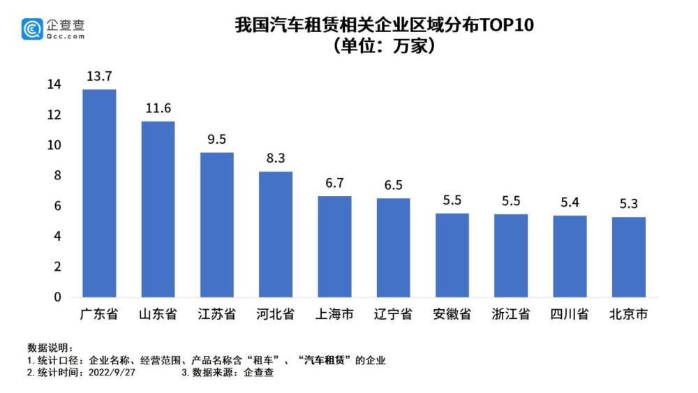 国庆假期租车自驾多少钱，国庆假期租车自驾成都多少钱-第2张图片
