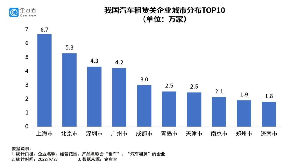 国庆假期租车自驾多少钱，国庆假期租车自驾成都多少钱-第3张图片