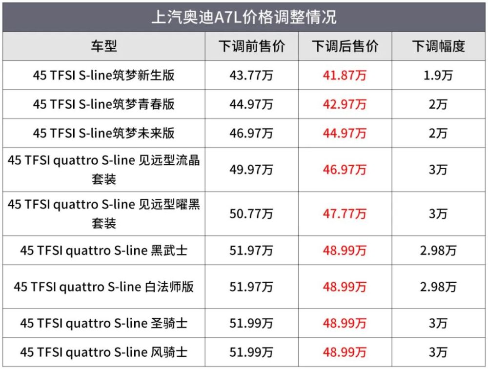 奥迪a7降价100元，2017奥迪a7降价-第1张图片