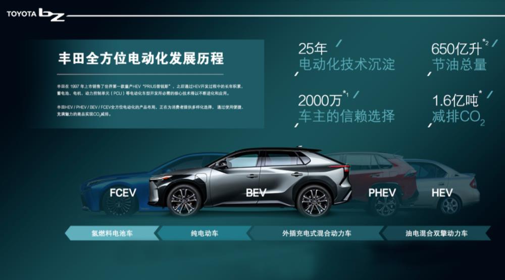 丰田bz4x什么时候上市，丰田bZ4X推出时间接近-第5张图片