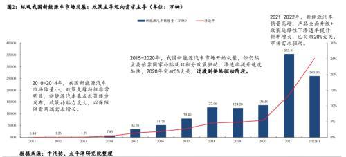 特斯拉提车前不想要了，特斯拉车主卖车是什么原因-第1张图片