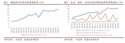 特斯拉提车前不想要了，特斯拉车主卖车是什么原因-第2张图片