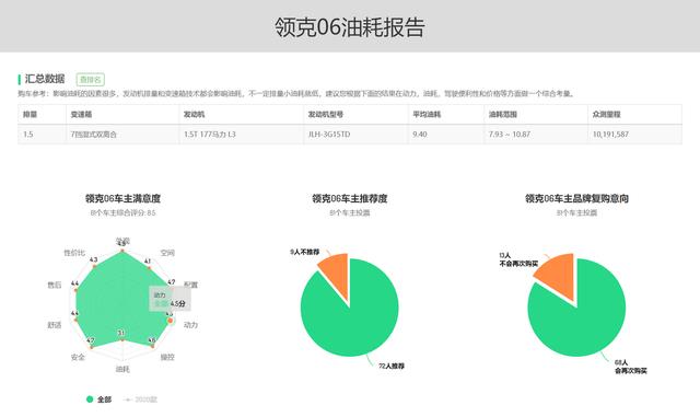 领克03 三缸 四缸，领克01 三缸 四缸-第8张图片
