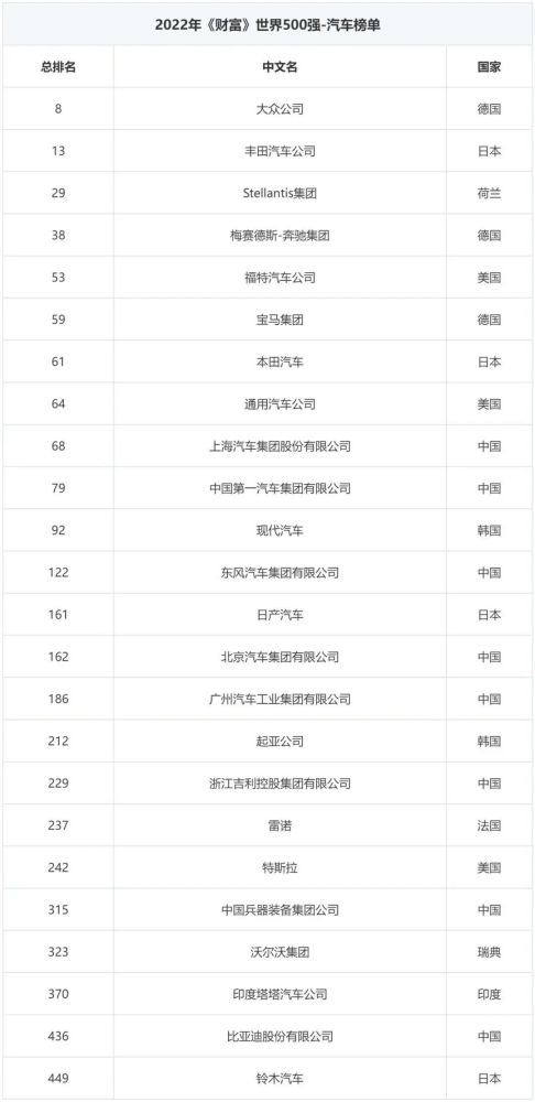 国产车企世界500强名单，世界500强中国车企-第1张图片