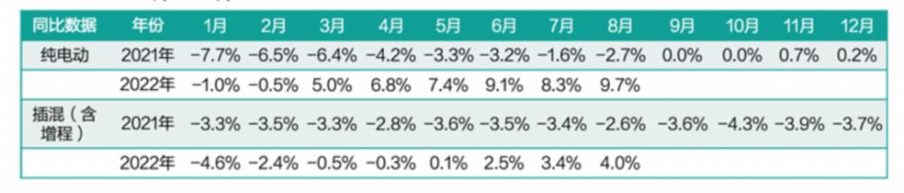 新能源汽车价格会降吗，新能源汽车涨价已成定局论文-第1张图片