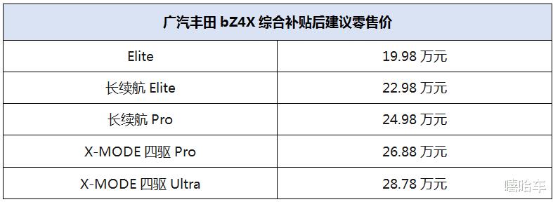 丰田bz4x什么时候上市，广汽丰田车型大全 8万-第1张图片