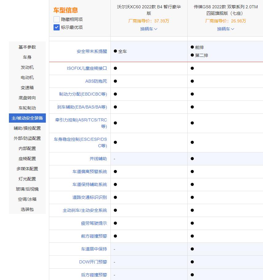 传祺gs8和沃尔沃哪个好，传祺gs8和沃尔沃怎么选-第25张图片