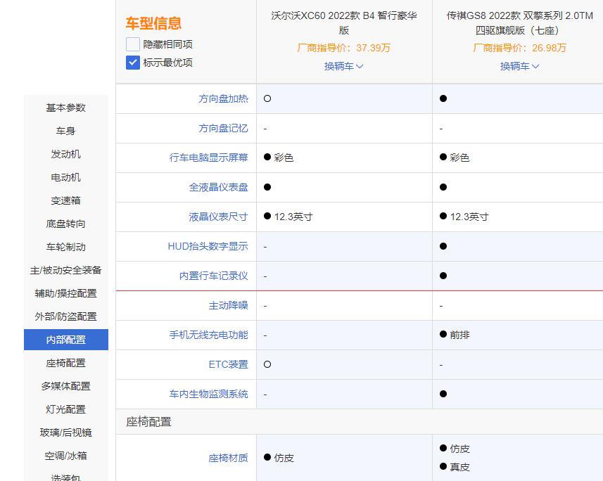 传祺gs8和沃尔沃哪个好，传祺gs8和沃尔沃怎么选-第28张图片