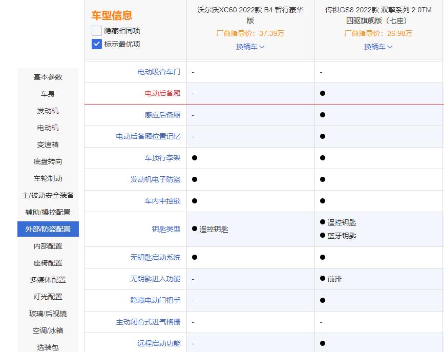 传祺gs8和沃尔沃哪个好，传祺gs8和沃尔沃怎么选-第27张图片