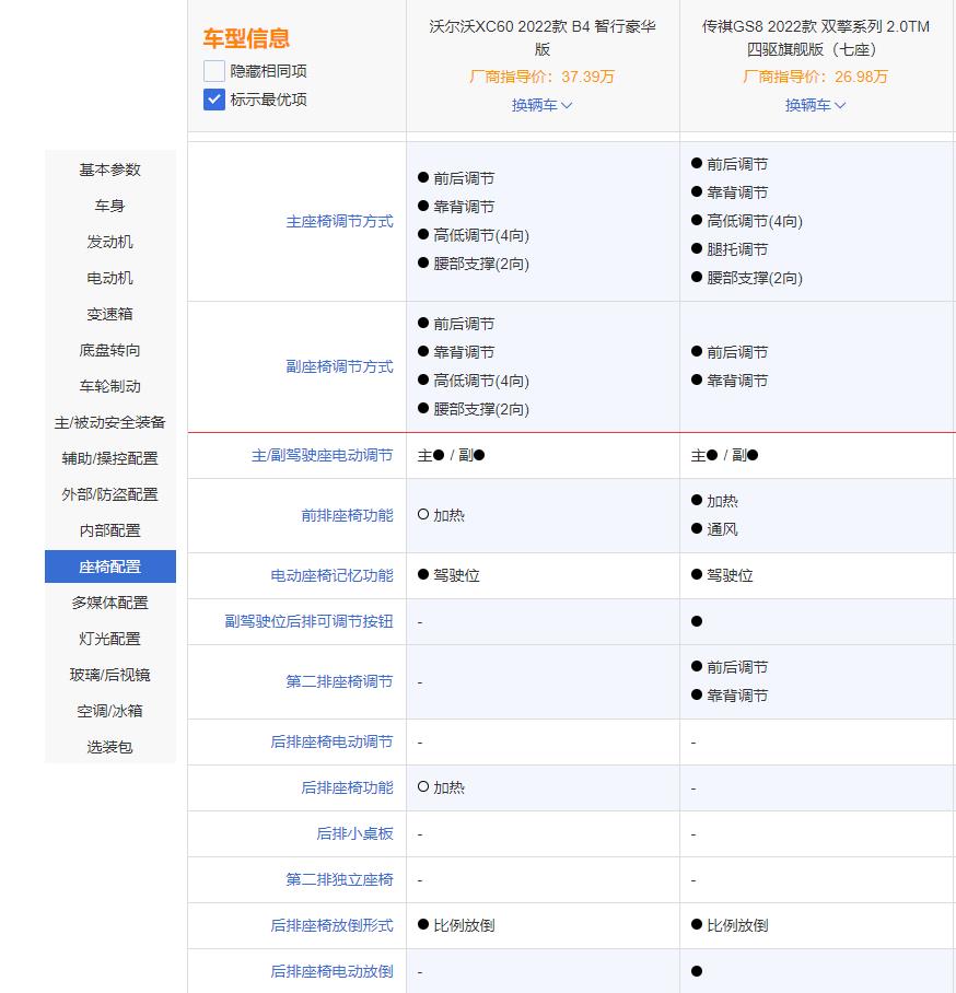 传祺gs8和沃尔沃哪个好，传祺gs8和沃尔沃怎么选-第29张图片