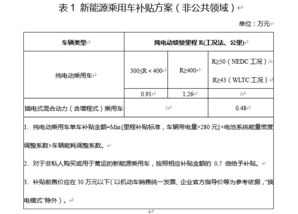 2021年新能源补贴名单，比亚迪2021年新能源-第3张图片