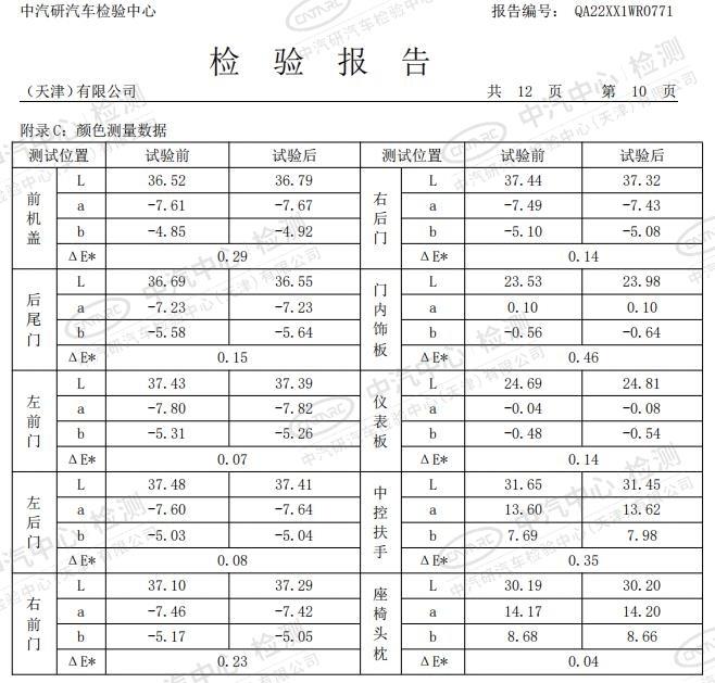 把汽车放到空气炸锅中会爆炸吗，把汽车放到空气炸锅中爆炸会怎样-第3张图片