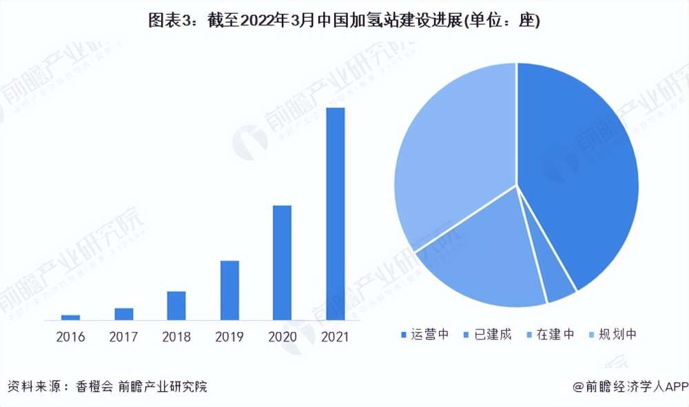 双碳背景下的能源发展，双碳背景下的能源转型-第3张图片