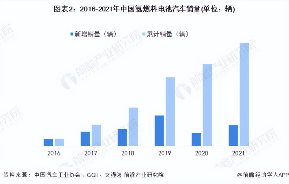 双碳背景下的能源发展，双碳背景下的能源转型-第2张图片