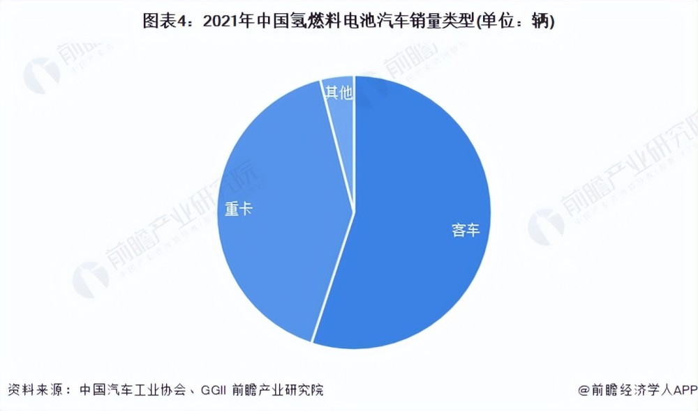 双碳背景下的能源发展，双碳背景下的能源转型-第4张图片
