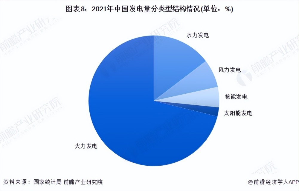双碳背景下的能源发展，双碳背景下的能源转型-第8张图片