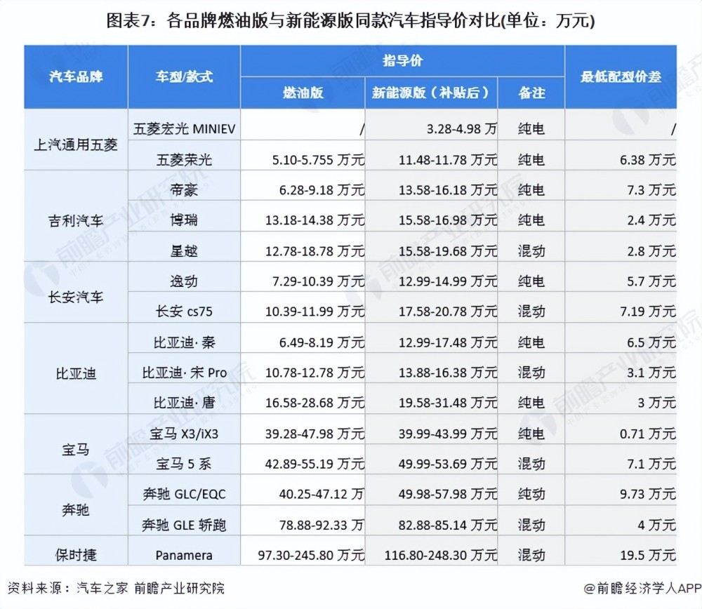 双碳背景下的能源发展，双碳背景下的能源转型-第7张图片