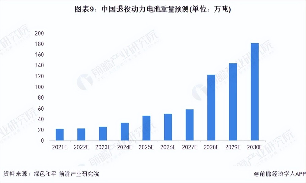 双碳背景下的能源发展，双碳背景下的能源转型-第9张图片