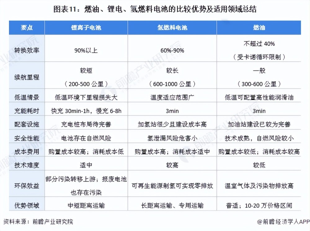 双碳背景下的能源发展，双碳背景下的能源转型-第11张图片