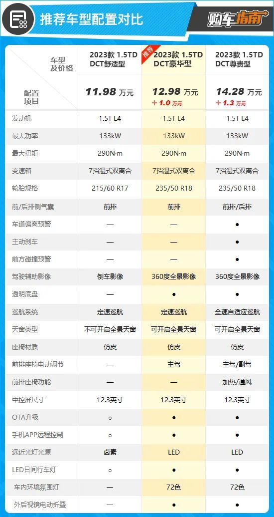dct豪华版是什么意思，吉利嘉际dct变速箱-第10张图片