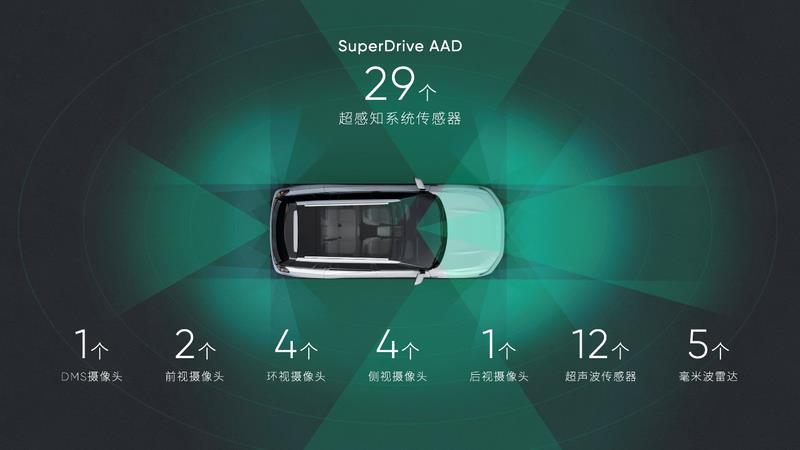 豪华增程式新能源suv，纯电suv高合汽车优选-第7张图片