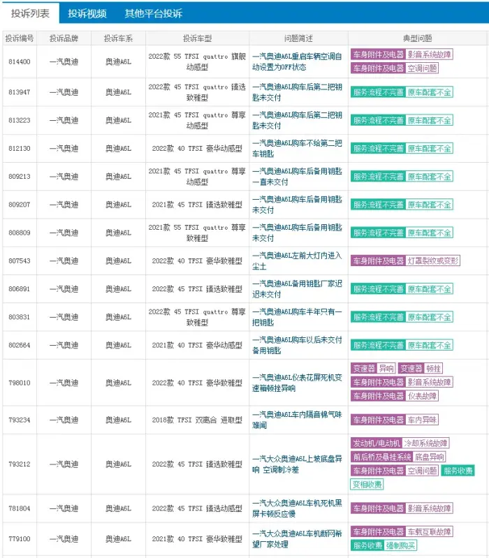 新奥迪a6l降价25万，奥迪a6l降价25万-第6张图片