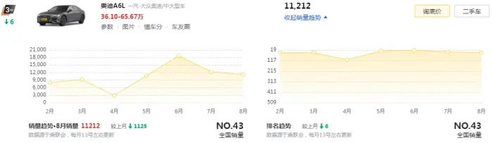 新奥迪a6l降价25万，奥迪a6l降价25万-第7张图片