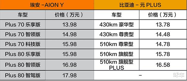 aion y 哪吒u pro，哪吒u pro 埃安y-第3张图片