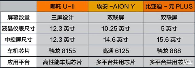 aion y 哪吒u pro，哪吒u pro 埃安y-第13张图片