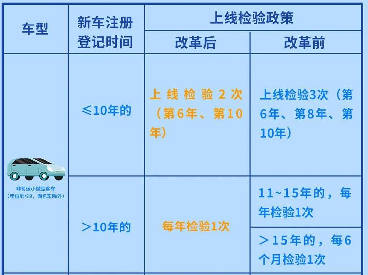 同年10月1日起实施，5月1日施行的非机动车新规-第2张图片