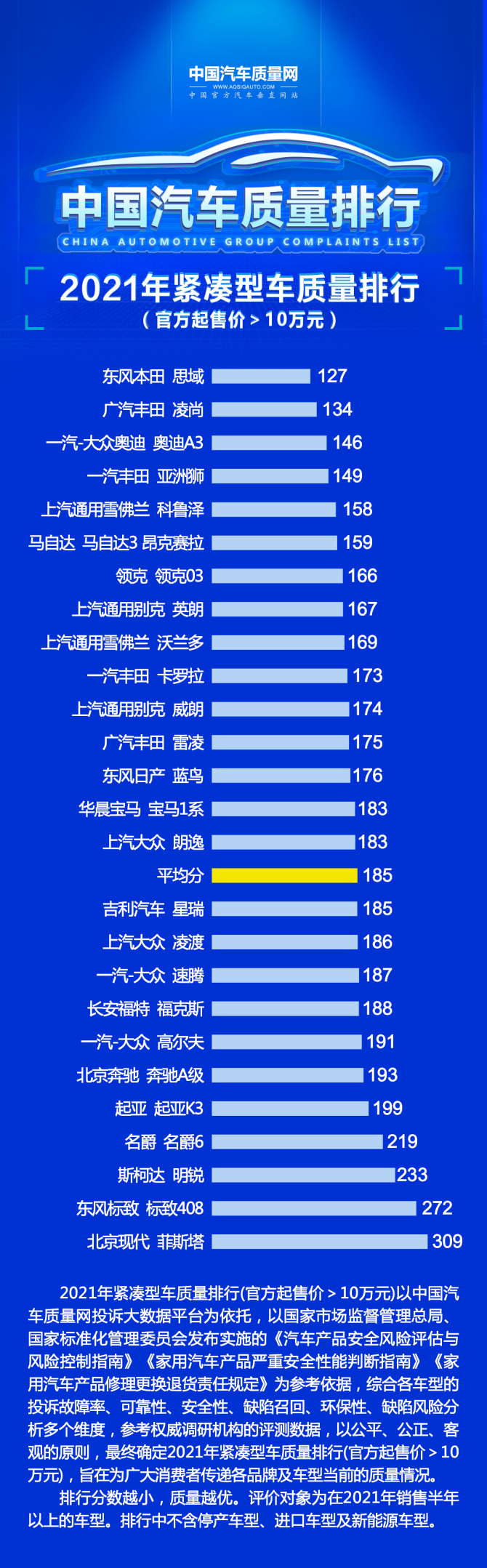 十万左右轿车质量排名，10万以内质量最好的轿车-第1张图片