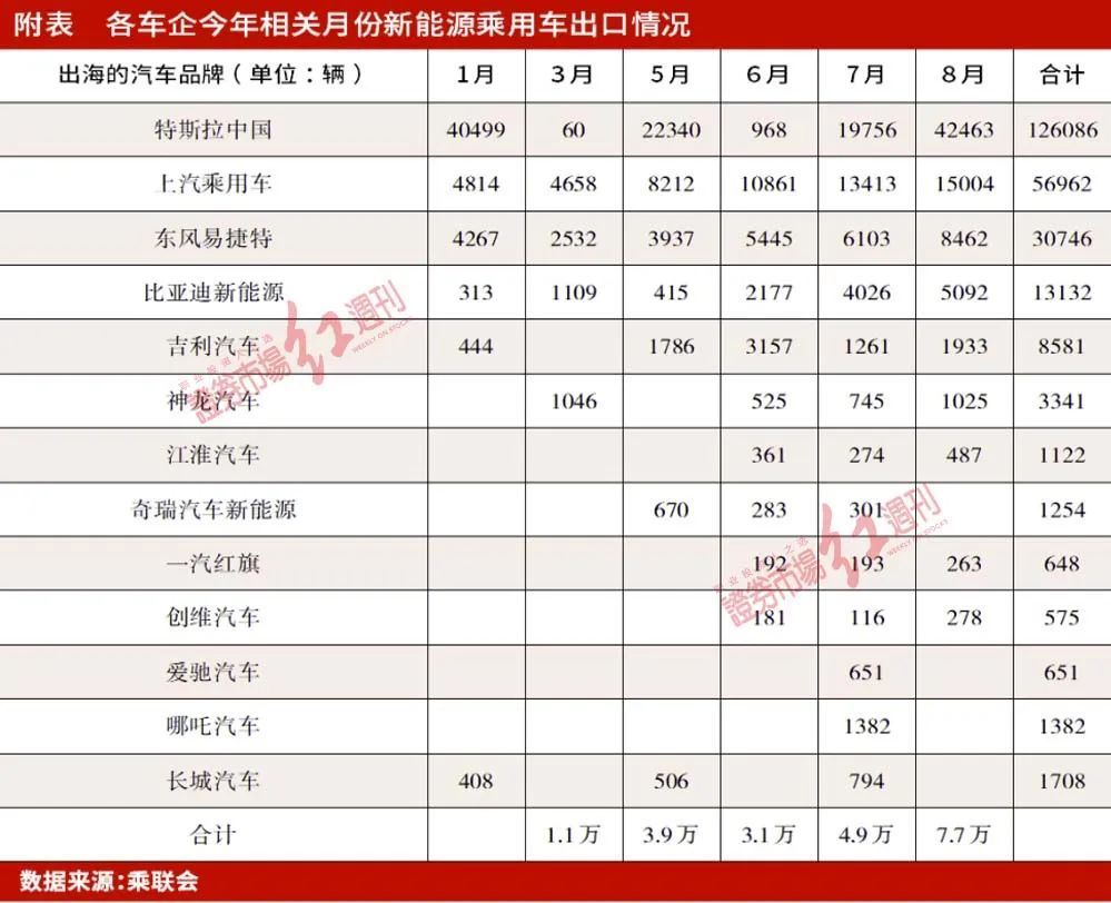 新能源汽车可以出口吗，中国新能源汽车出口现状-第2张图片