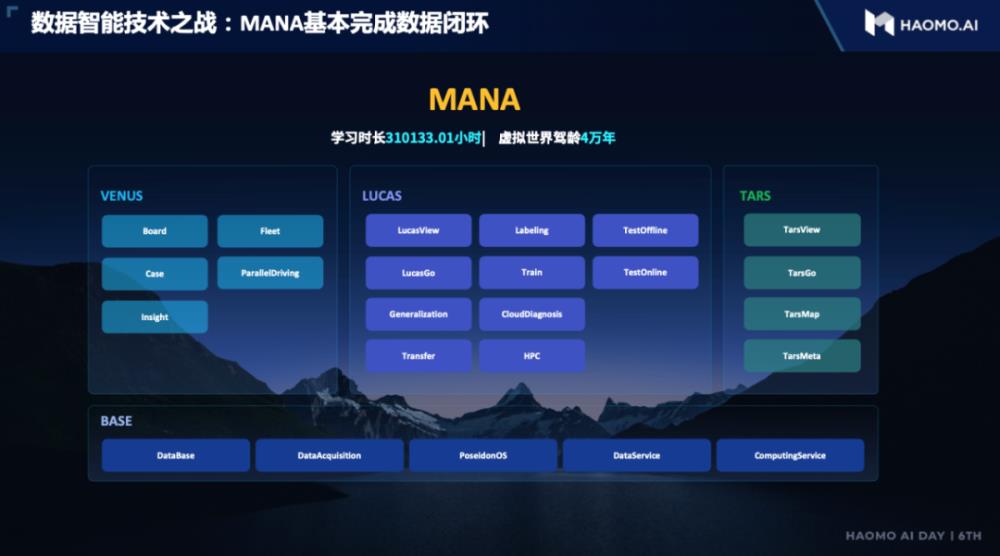 毫末智行ai day，毫末智行和长城汽车关系-第4张图片