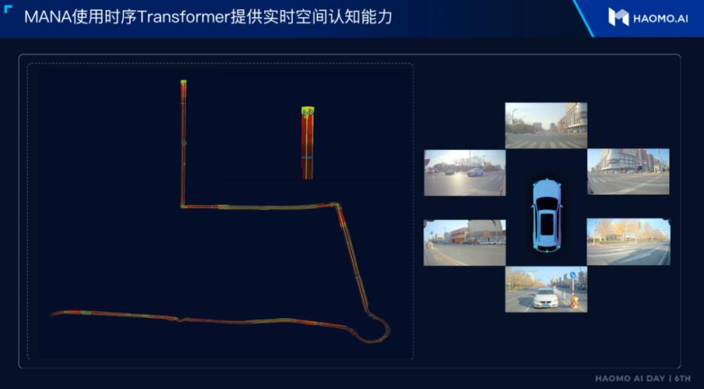 毫末智行ai day，毫末智行和长城汽车关系-第9张图片
