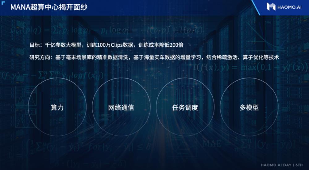 毫末智行ai day，毫末智行和长城汽车关系-第11张图片