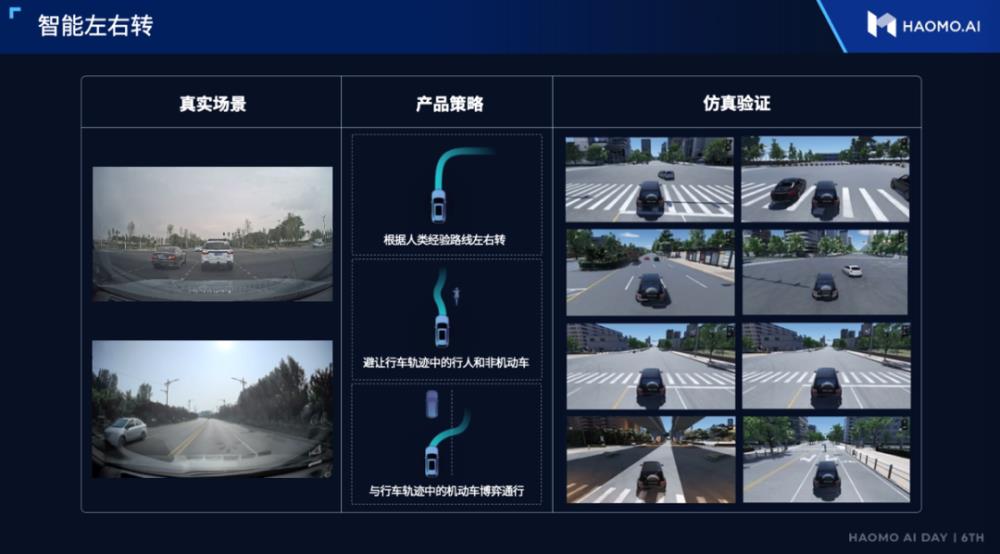 毫末智行ai day，毫末智行和长城汽车关系-第13张图片