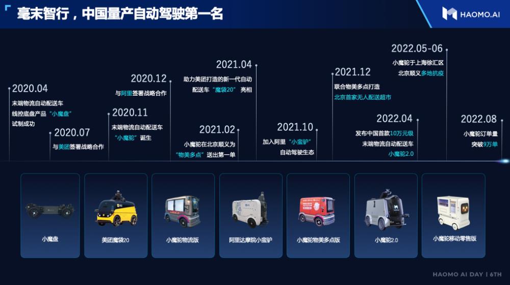 毫末智行ai day，毫末智行和长城汽车关系-第19张图片