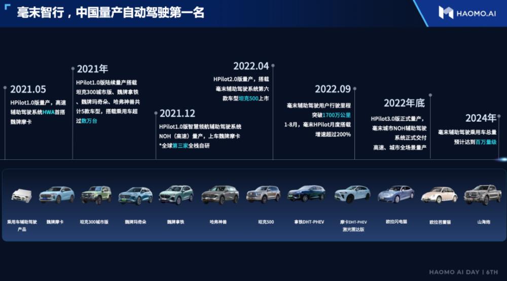 毫末智行ai day，毫末智行和长城汽车关系-第18张图片