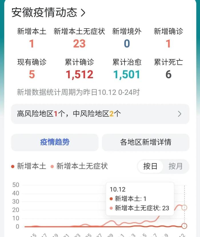 最新疫情最新消息 安徽，最新安徽疫情最新消息2月12-第1张图片