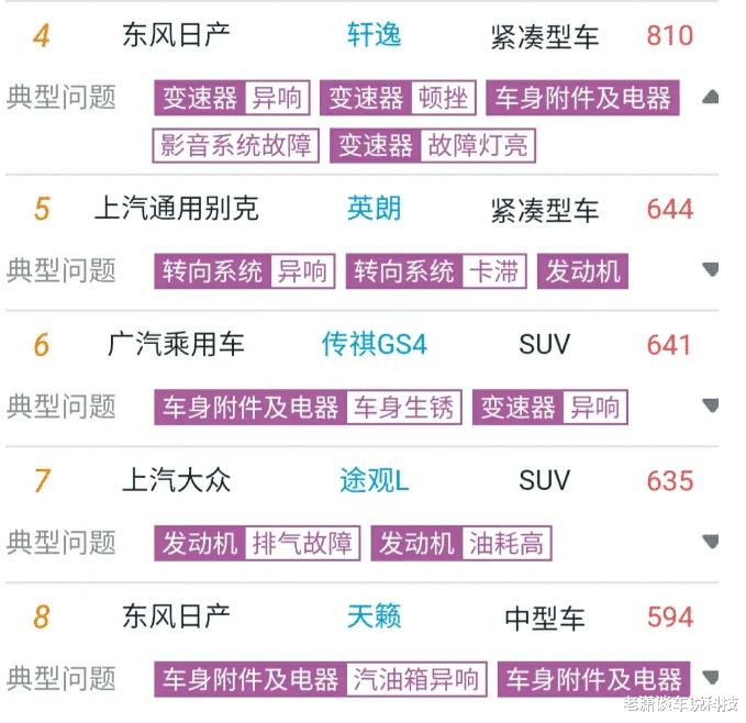 卡罗拉和轩逸选哪个好，卡罗拉和轩逸选哪一个-第3张图片