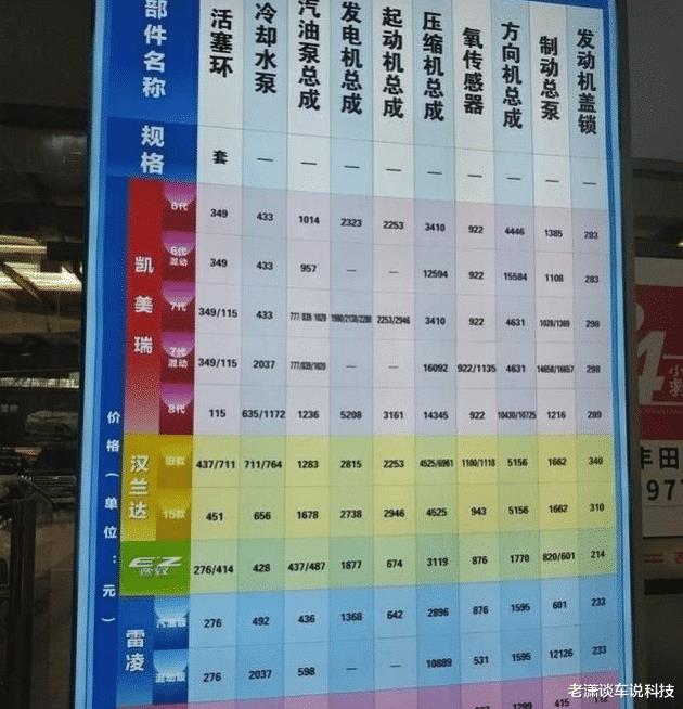 卡罗拉和轩逸选哪个好，卡罗拉和轩逸选哪一个-第6张图片