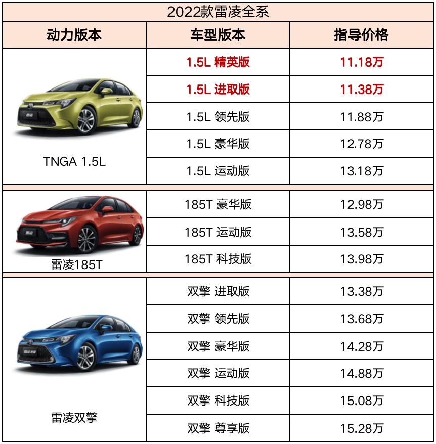 2016款雷凌精英版，2016年雷凌精英版-第2张图片